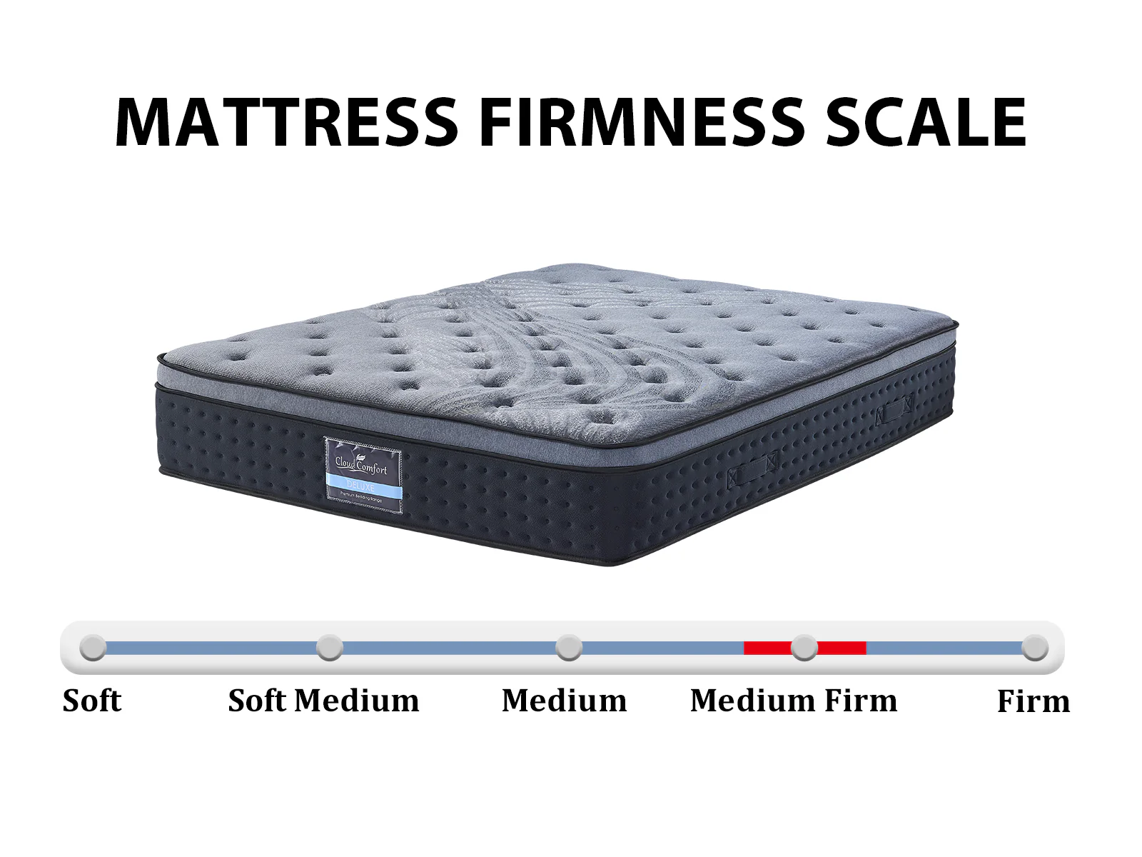 Vele-C Bed Frame White & Euro Top Mattress B34 - Queen - Image 10