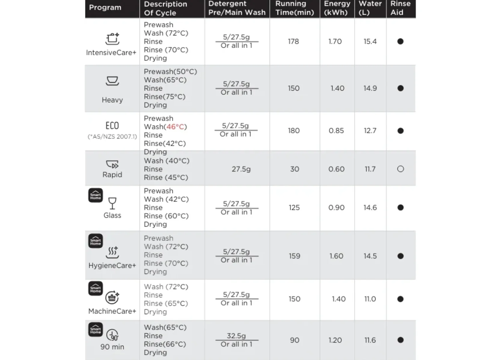 Midea 14 Place Setting Dishwasher with 3-year Warranty - Image 8