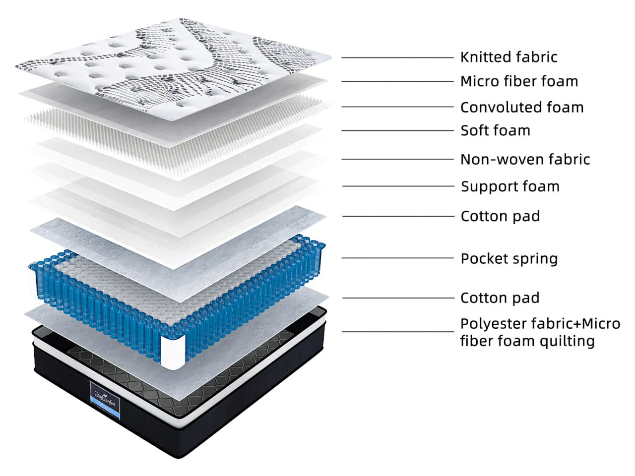Euro Top Mattress J32 - King Single - Image 11