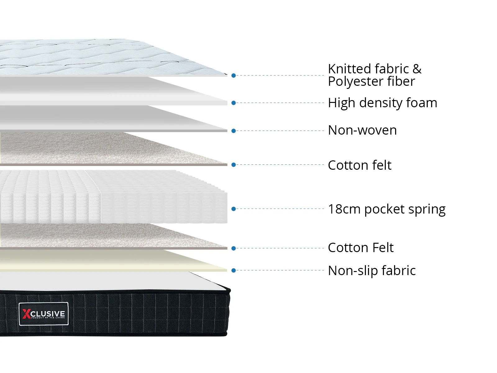Xclusive X20 Mattress - Single - Image 11
