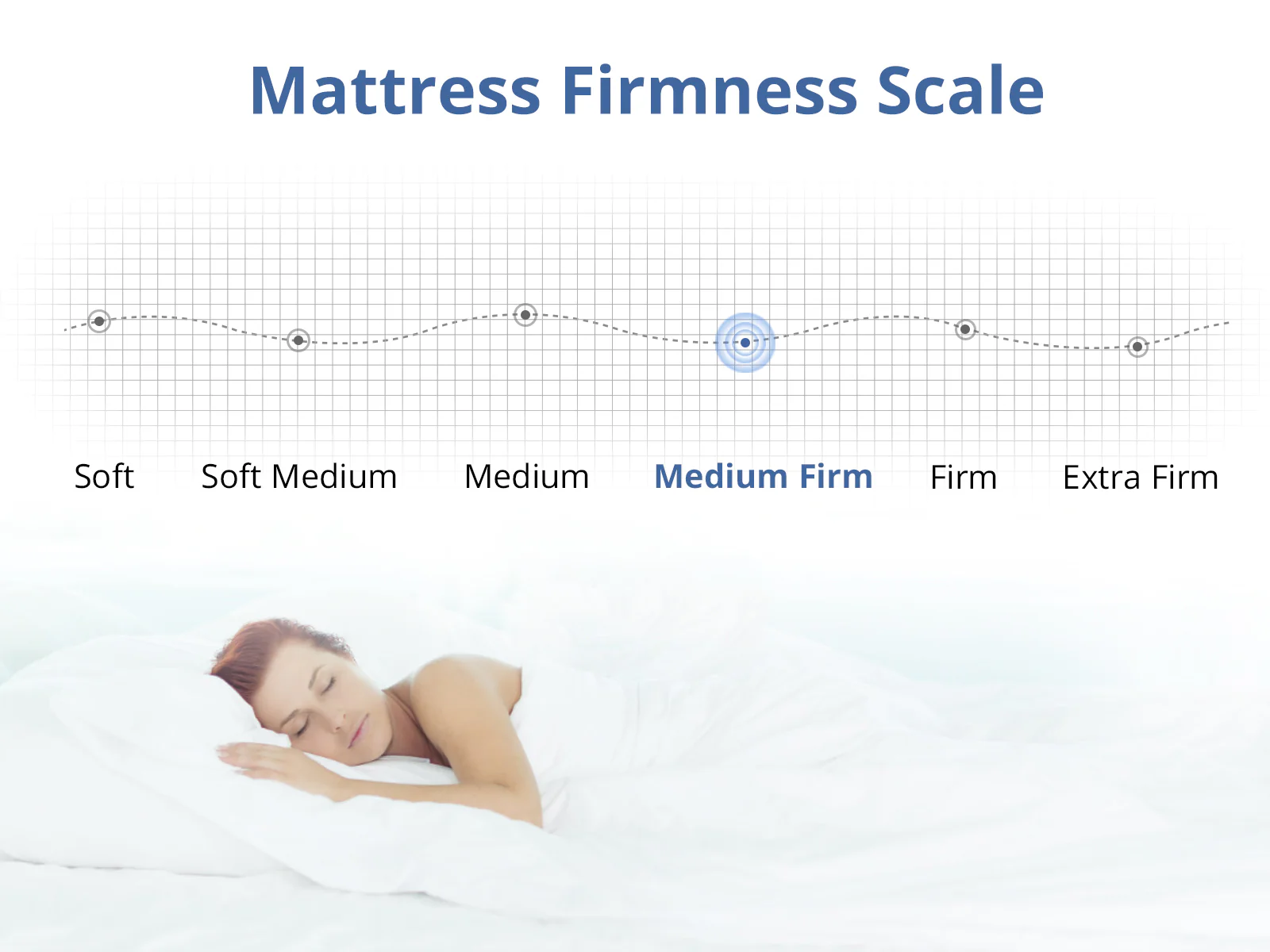 Euro Top Memory Foam Mattress GEL30 - Super King - Image 14