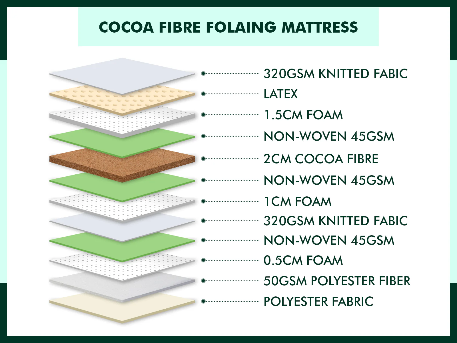 Cocoa Fibre Folding Mattress - Super King - Image 11