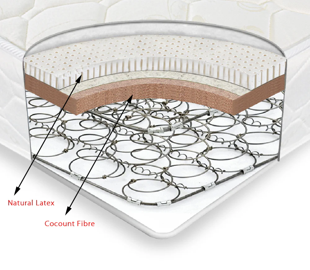 Cocoa Fibre Mattress - Super King - Image 10