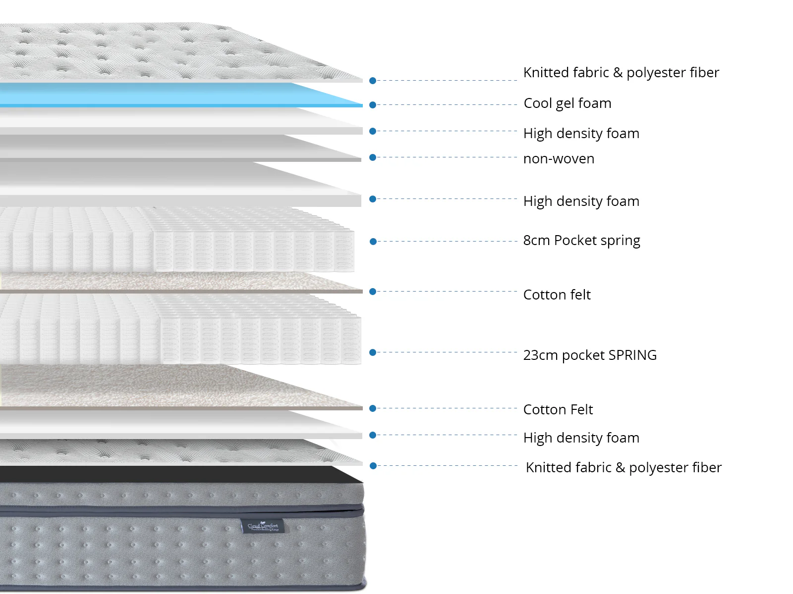 Euro Top Mattress DOU36 - Queen - Image 14