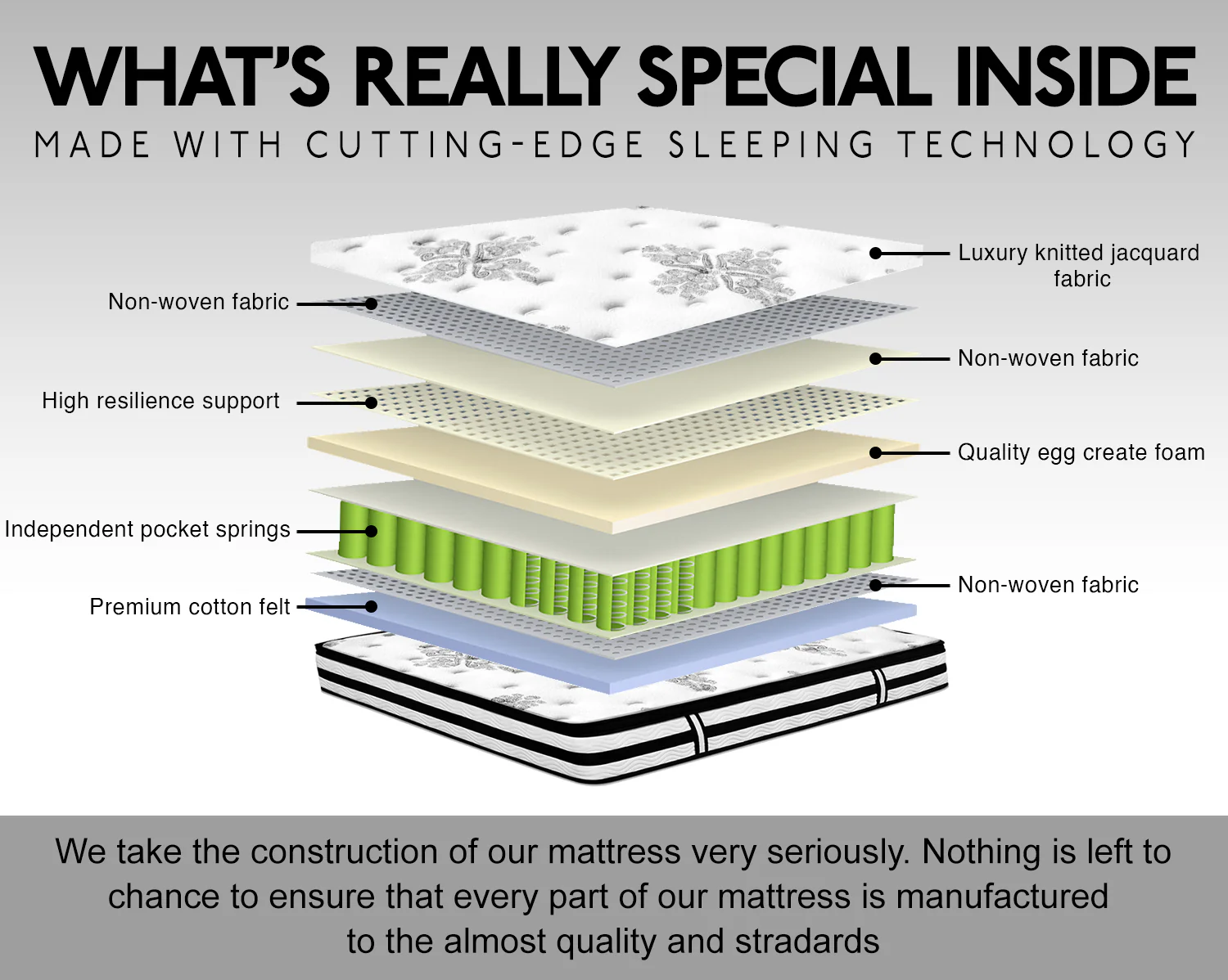 Euro Top Mattress G31 - Super King - Image 10