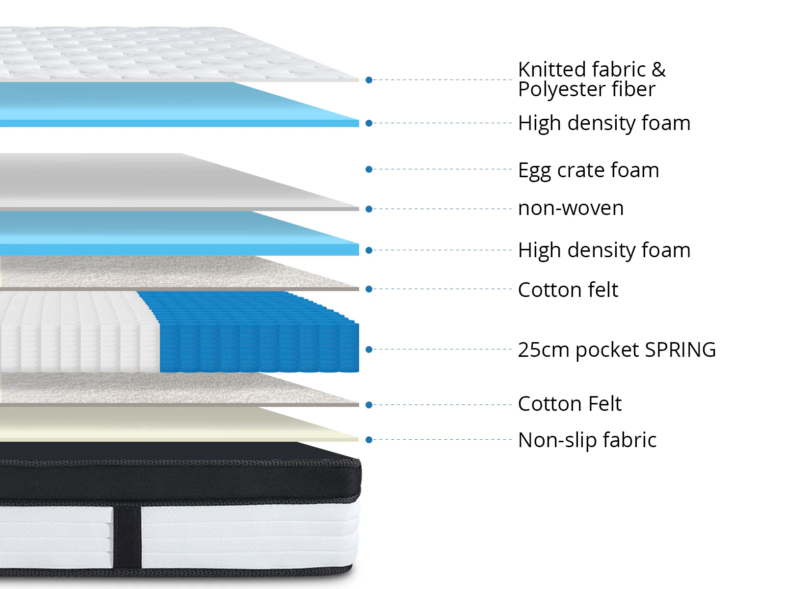 Euro Top Mattress G31 - Super King - Image 8