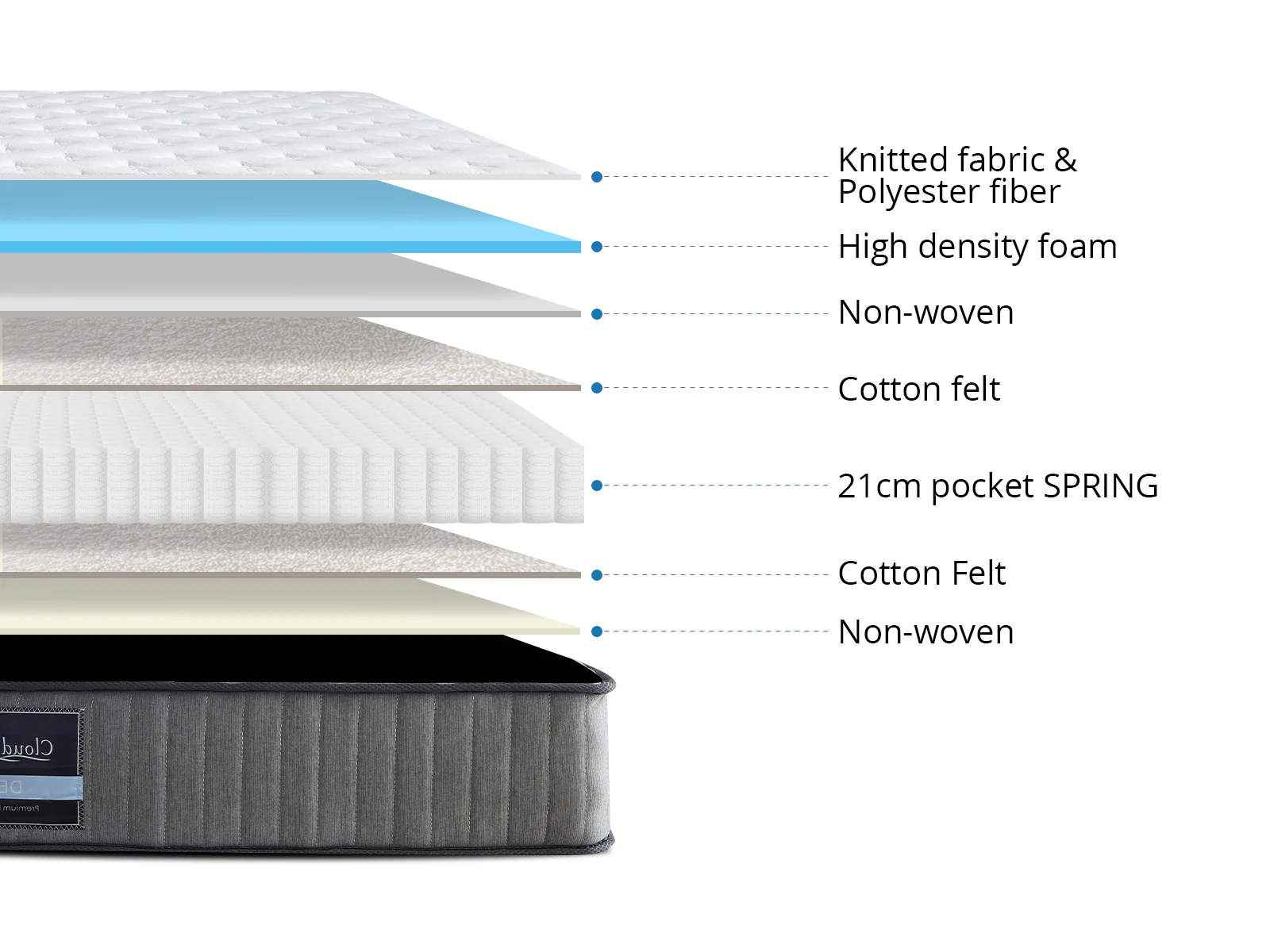 FIRM23 Mattress - Super King - Image 11