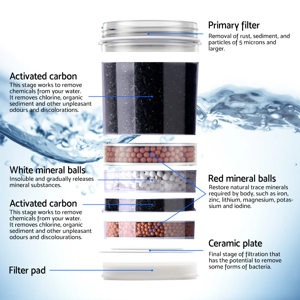Water Cooler Dispenser Bench Top 22L - Image 7