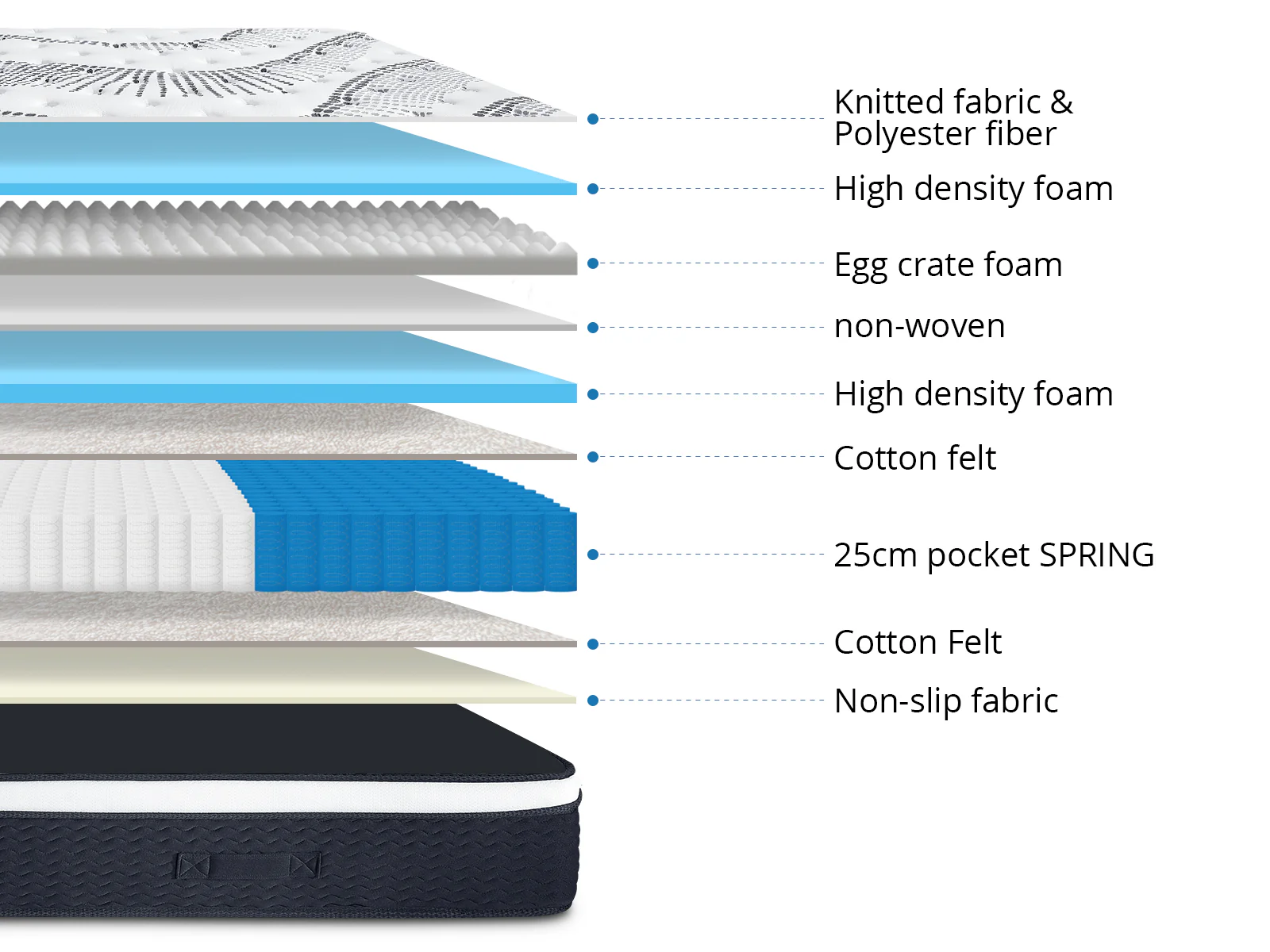 Xclusive Bed Base & J32 Mattress - Single - Image 16
